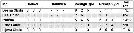 tabela 2